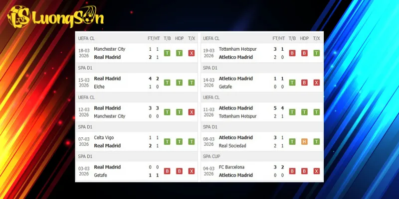 Kết quả trước trận Real Madrid vs Atletico Madrid